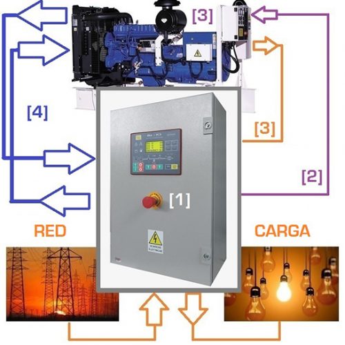 Tableros-de-transferencia-autom--tica-para-grupos-electrogenos-BeK3